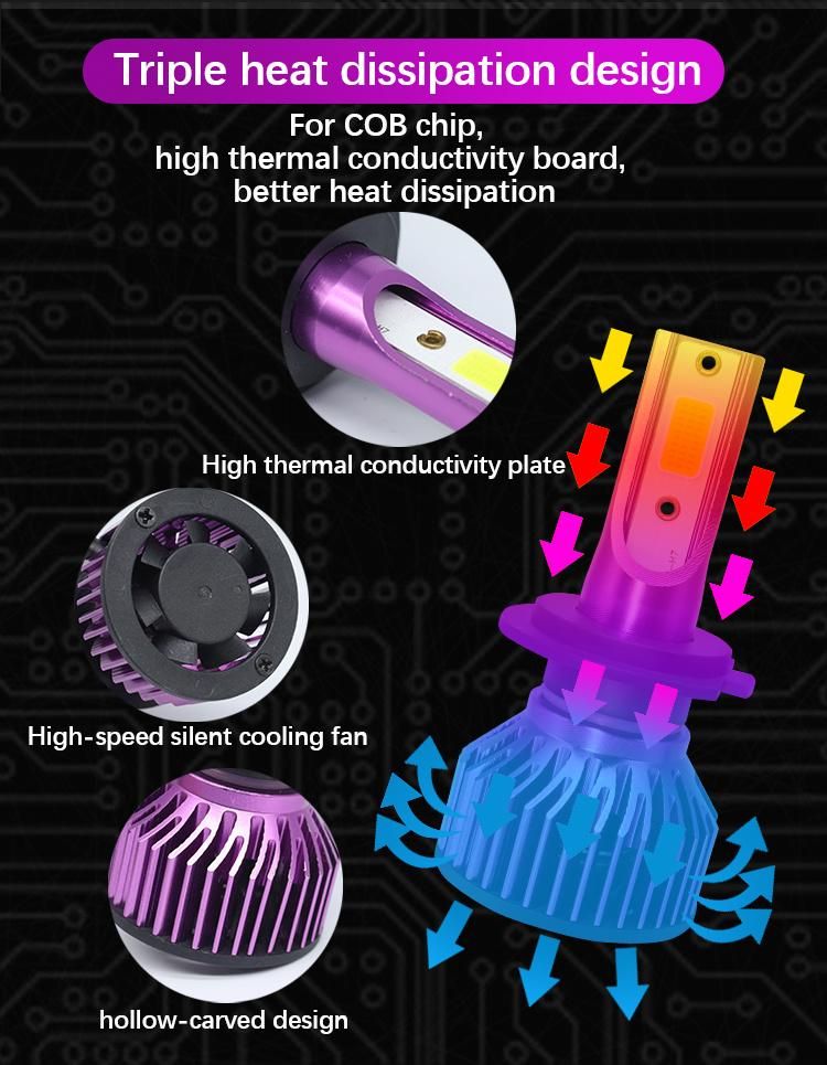 Carolyn V6 LED Auto Headlight H4 H7 H11 12V 6000K Car Light Bulbs 9005 9006 H13 Laser Light for off Road Car Truck