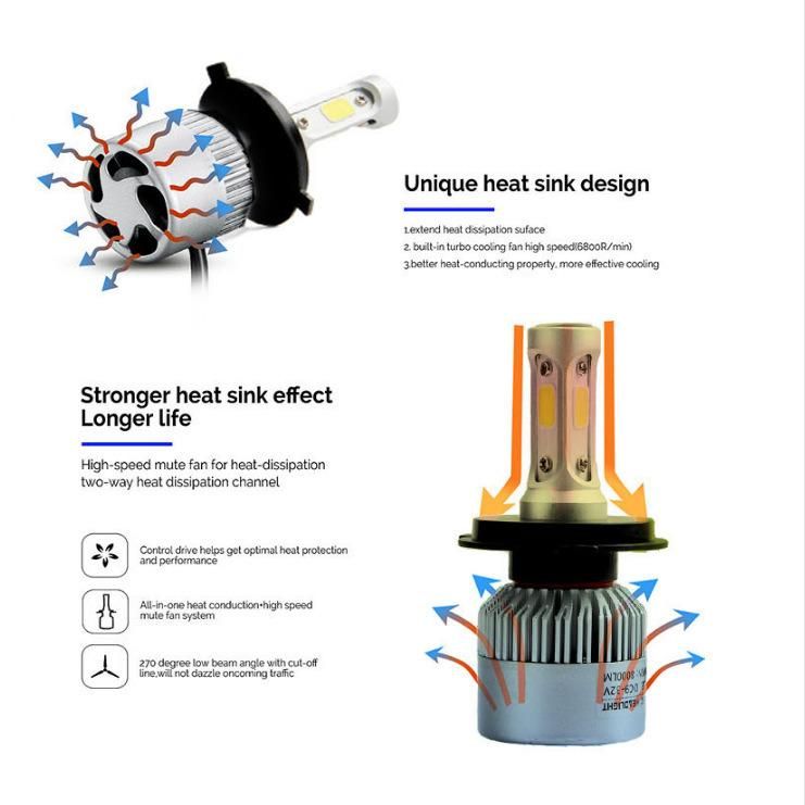 2PCS 6000K H4 Car LED S2 Headlight Bulb LED COB Chip 80W 8000lm Auto Lamps High Power H1 H11 H7 H8 9005 9006 Headlight