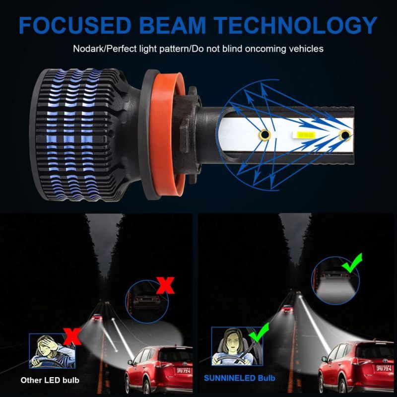 Carolyn K20 Manufacturers Wholesale 16000lm 150W Lumen H4 LED Headlight Bulbs 9006 H11 H3 H7 9005 880 Auto LED Headlight System