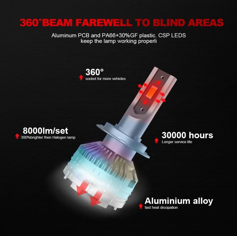 CREE Chip LED Car Lighting H1 Car Lights Accessories Headlamp Car Headlight