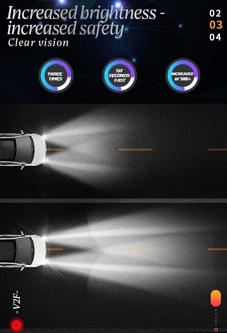 V2f 4500lumen/Pair 40W/Pair 6500K Mini LED Headlights Bulbs LED Headlight LED Headlight H1