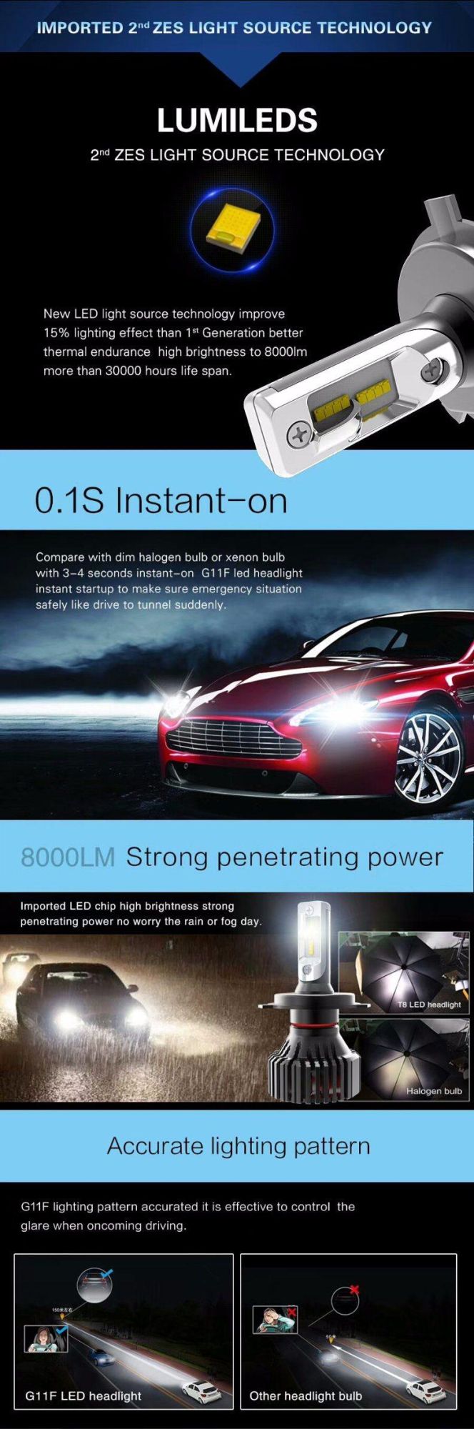 Wholesale Price G11f 30W IP65 8000lm DC9V-32V 6500K LED Motorcycle Headlight H7