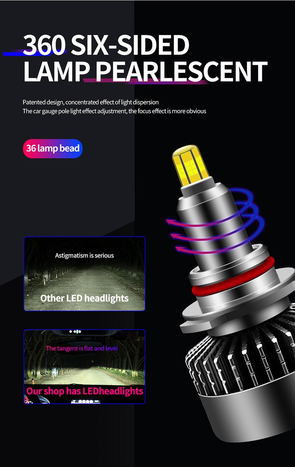 Lmusonu 360 LED Headlight 6 Sides 8 Sides High Bright 55W 10000lm H1 H3 H7 H8 H11 9005 9006 9012