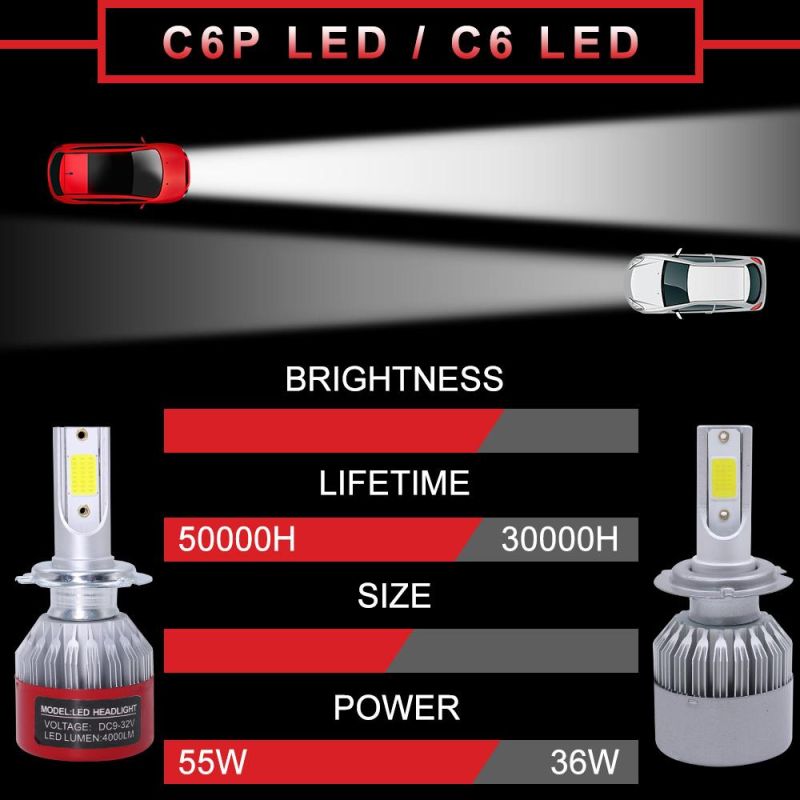 Wholesale Super Bright 12V 24V H1 H3 880 881 H4 C6 LED Headlight Bulbs