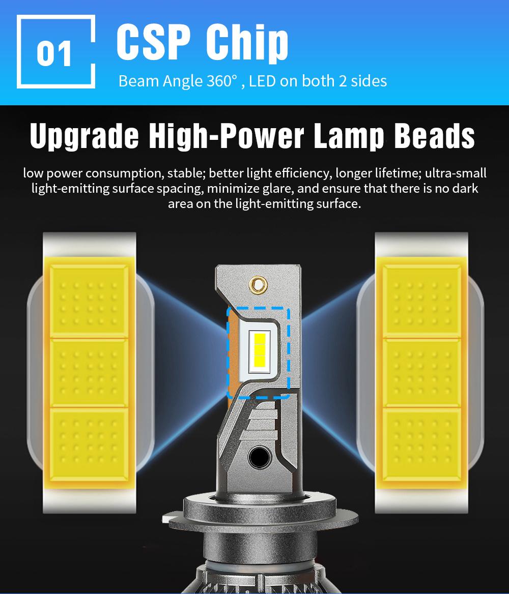 Hot Sales 110W 22000lm F8 LED Headlight H1 H7 H8 H9 H11 9005 9006 9012 for Lighting System