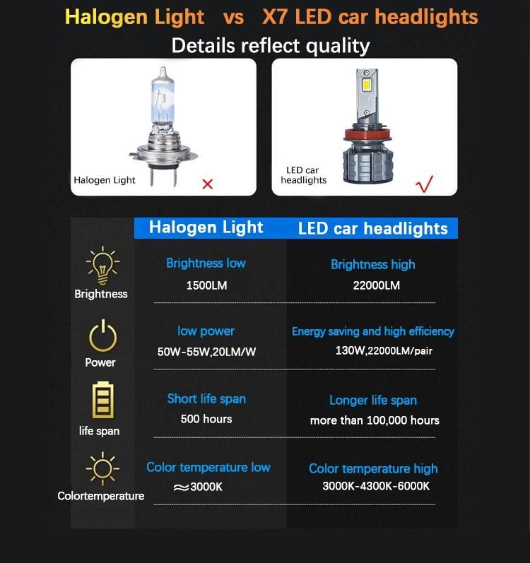 Car LED Headlight H7 H3 H11 9005 Hb3 9006 Super Bright Three-Color Flashing Front Fog Light LED Headlight Bulb X7 LED