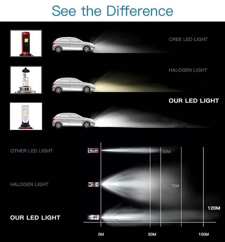 T8 C6 S2 LED Headlight 9005 9006 H4 H7 H8 H11 Car Motorcycle LED Headlight Car LED 8000lm