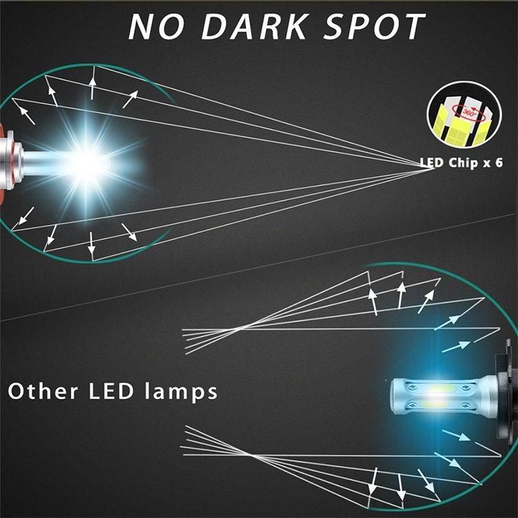 High Power LED Car Light R1 LED Headlight Car H7 H11 9006 9005 H4 Auto LED Headlight 90W 18000lm