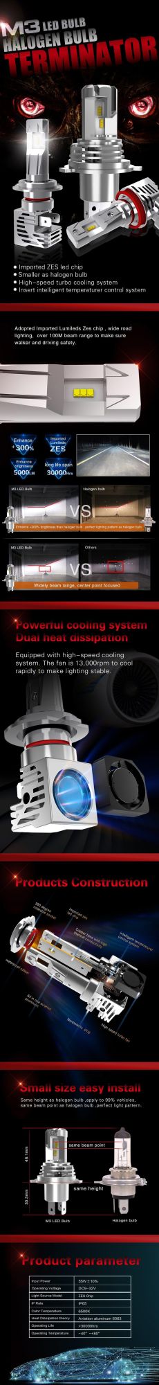 Bonsen Latest LED Headlight M3 5000lm LED Headlight Fog Light Motocycyles Cars H7 H4 LED Headlight