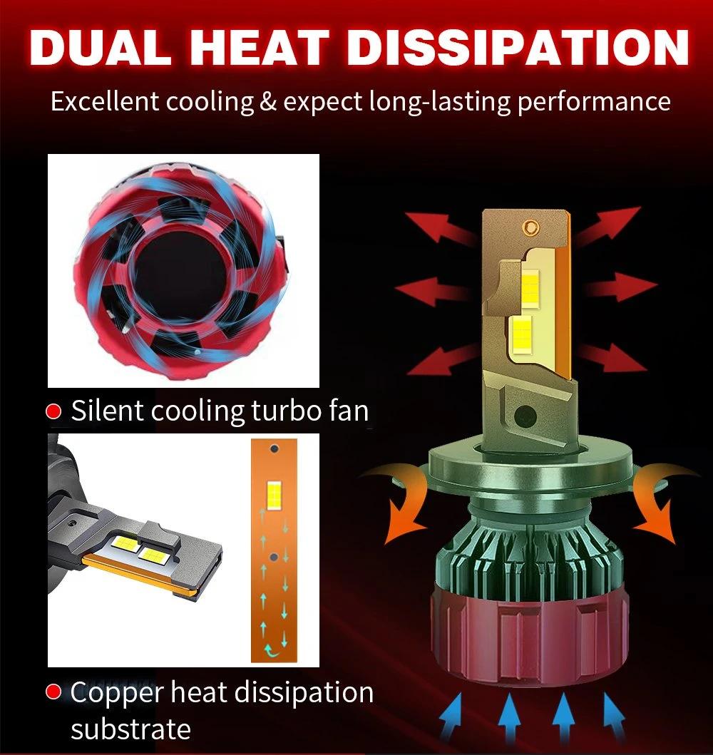 20000 Lumen Auto H7 H4 LED 9005 9006 H11 H7 H4 LED Headlights for Auto Lighting