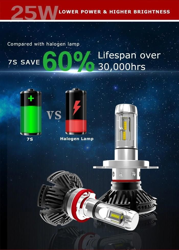 Slim Fanless 6000lm Per Bulb 6000K LED Headlight