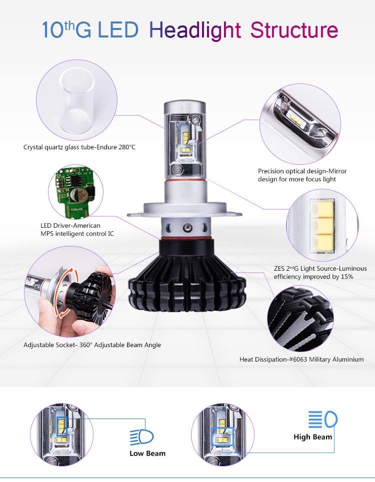 High Power 60W 8000lm 10g LED Headlight Car LED Headlight H7