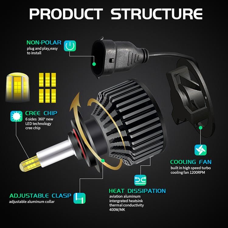 Wholesale R1t 360 Degree 80W 16000lm LED H4 H7 Headlights H1 Car Light H3 Hb4 H11 LED Lamp for Auto 12V H27 880 9006