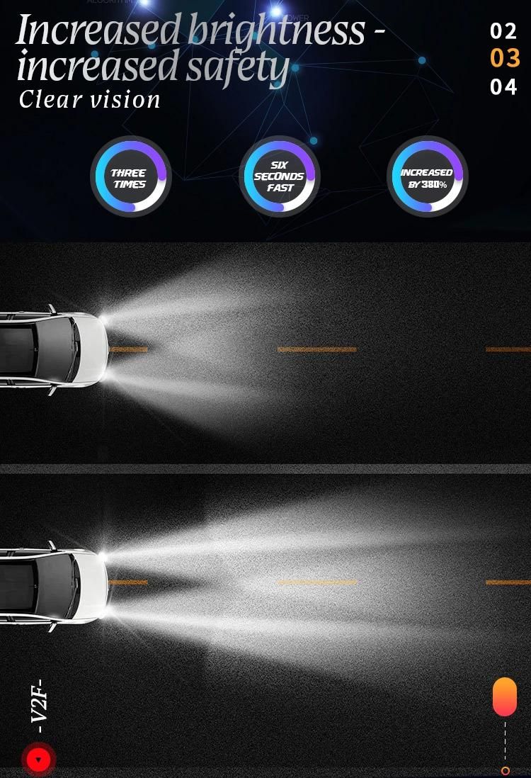 V2f 40W 4500lumen Auto Lighting System LED Kits Mini Car Bulbs 9005 9006 H13 H11 H7 Motorcycle LED Auto Headlight