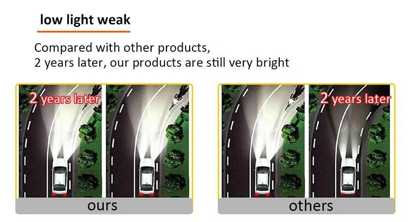 New 4 Side Lumens COB 100W 10000lm H4 Hi Lo H7 H11 9005 9006 Car LED Headlight Bulbs Auto LED Headlamp LED Light 12V 24V