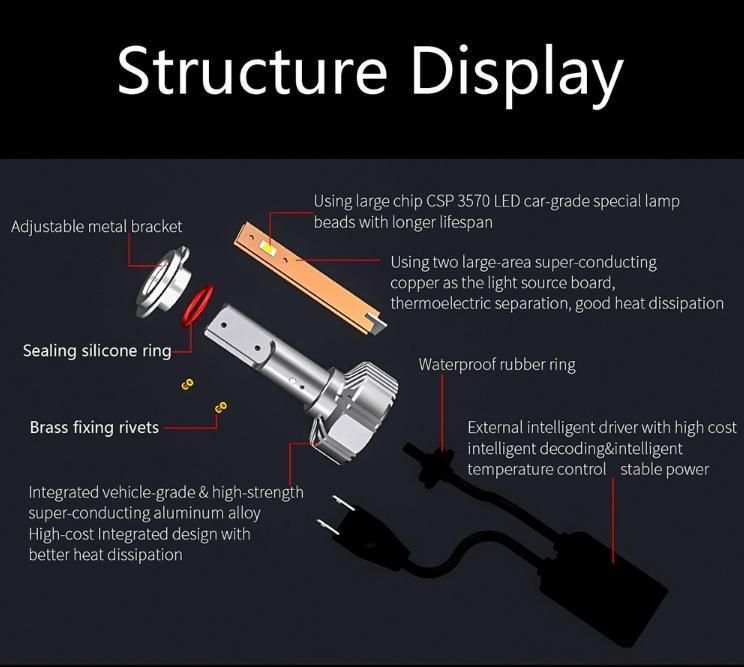 LED Car Headlights