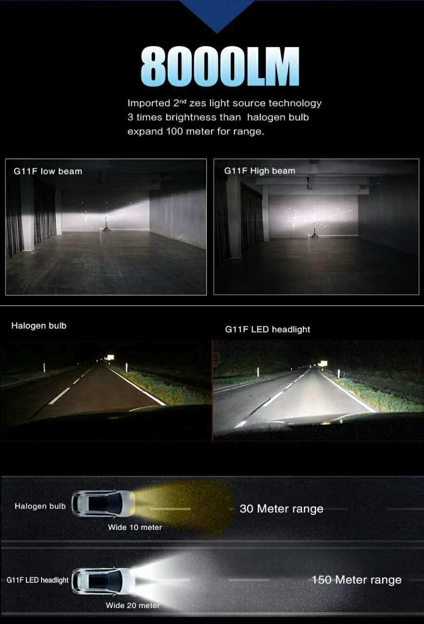 2018 Years Car 30W IP65 8000lm DC9V-32V 6500K G11f H4 LED Headlight Kit