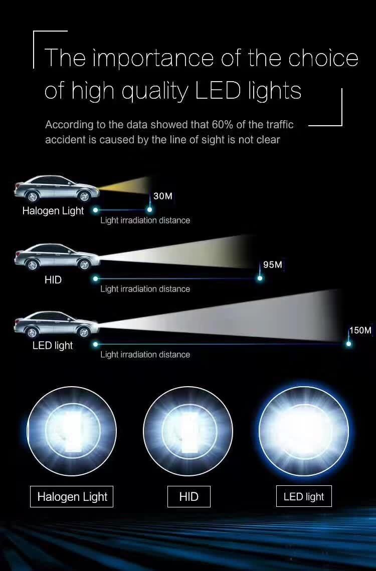Newest 7s LED Headlight Wireless 40W 8000lm Xhp50 Car Auto LED Headlight