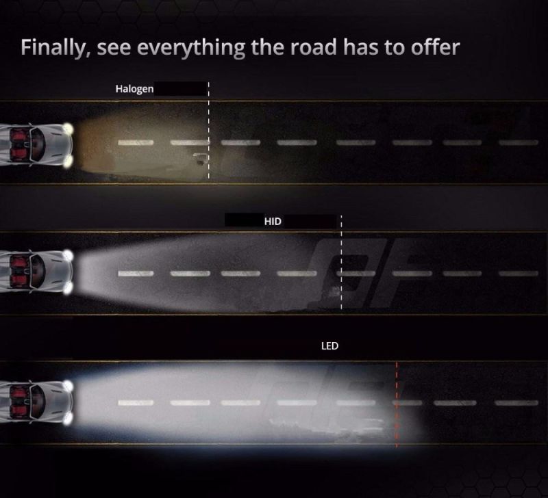High Quality T1 H4 LED Car Headlight H7 LED H1 H3 H11 880 H13 9005 9006 9007 9004 80W 70W 8000lm Auto Front Bulb Automobiles Headlight