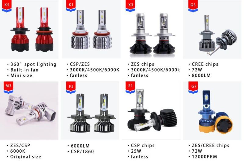 Auto Lamps LED Headlight COB 72W 8500 Lumens 6500K H7 H11 H4 LED Car Light S2 Car LED