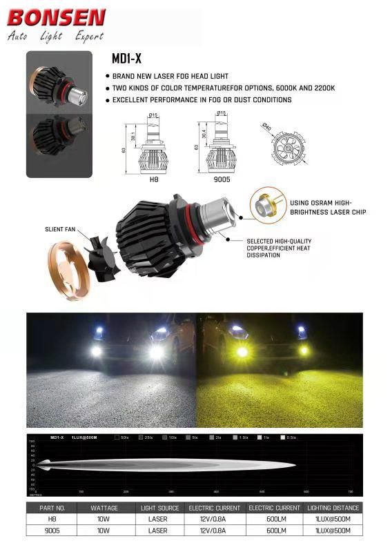 Automotive 20000 Lumen Car 9005 9006 H8 H11 Auto Lamps Promotion Easy-Installation LED Laser Headlights