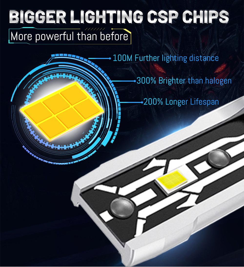 Lmusonu New Mini Size E2 LED Headlight All in One Plug and Play 36W 8000lm H4 H7 H11 9005 9006 9012