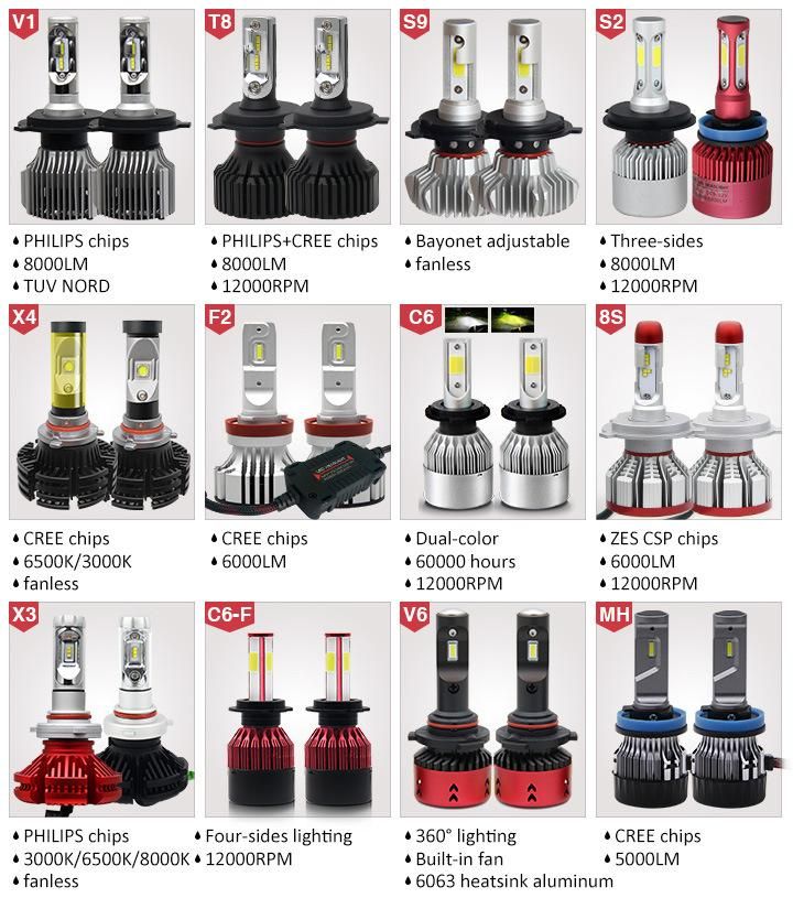 Headlights K5 9005 9006 Fan Cooling Perfect Cutline H3 H11 H7 Csp Fan 12V 24V H4 Auto Car LED Headlight