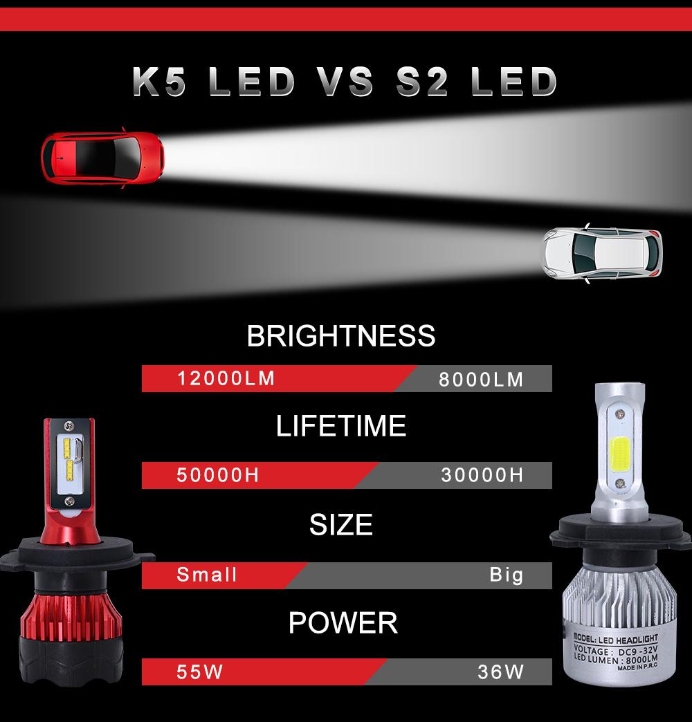 Auto Lighting System Fan Cooling 8000lm Car LED Headlights Bulb H4 H7 H11 9005 9006 K5
