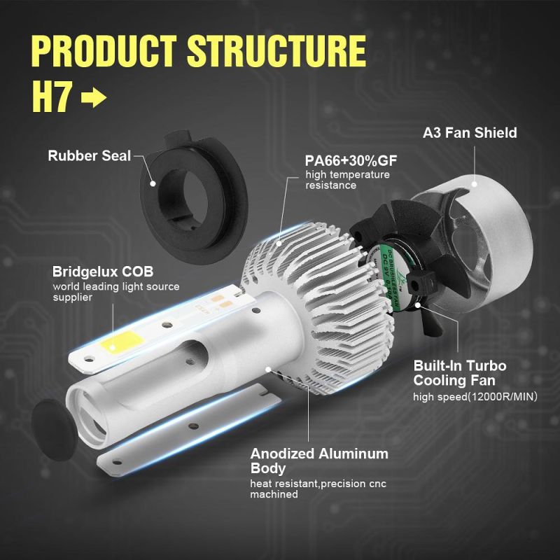 Wholesale Cheap Auto H7 S2 LED Headlight Kit 72W 8000lm