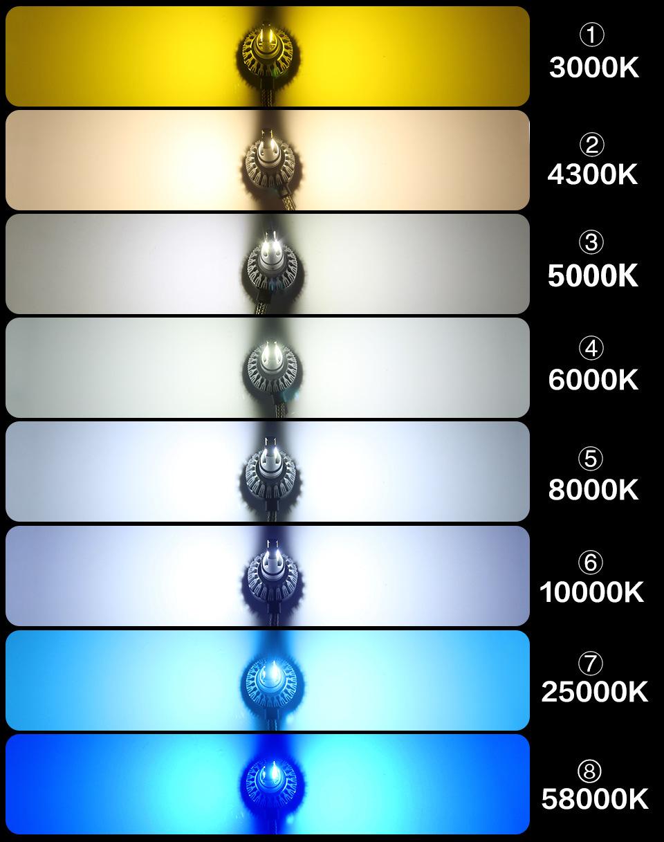 Low Price LED Lighting H1h3h4h7h11 Auto LED Bulb 9005 9006 LED Headlight
