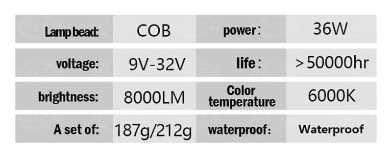 Haizg Super Bright Car LED Bulbs S2 Car LED Headlight