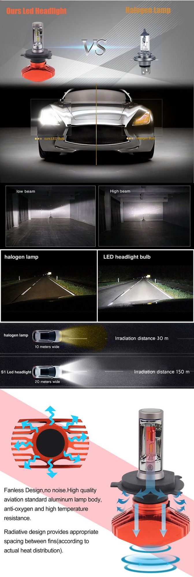 Csp Cars 8000lm 50W H8 9005/Hib3 Hib4 9006 9008 H27 9003 H7 LED H4 Headlight Bulb H13
