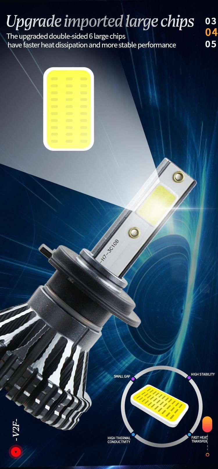 V2f LED Headlight Plus 4500lm 60W H4 H7 LED Headlight Lamp Auto Lighting System Reflector / Projector LED Headlight