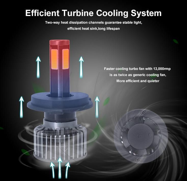 Gt1 6500K Powerful High Quality 4 Side H1 H3 H7 H11 9005 9006 Car Headlight Bulb
