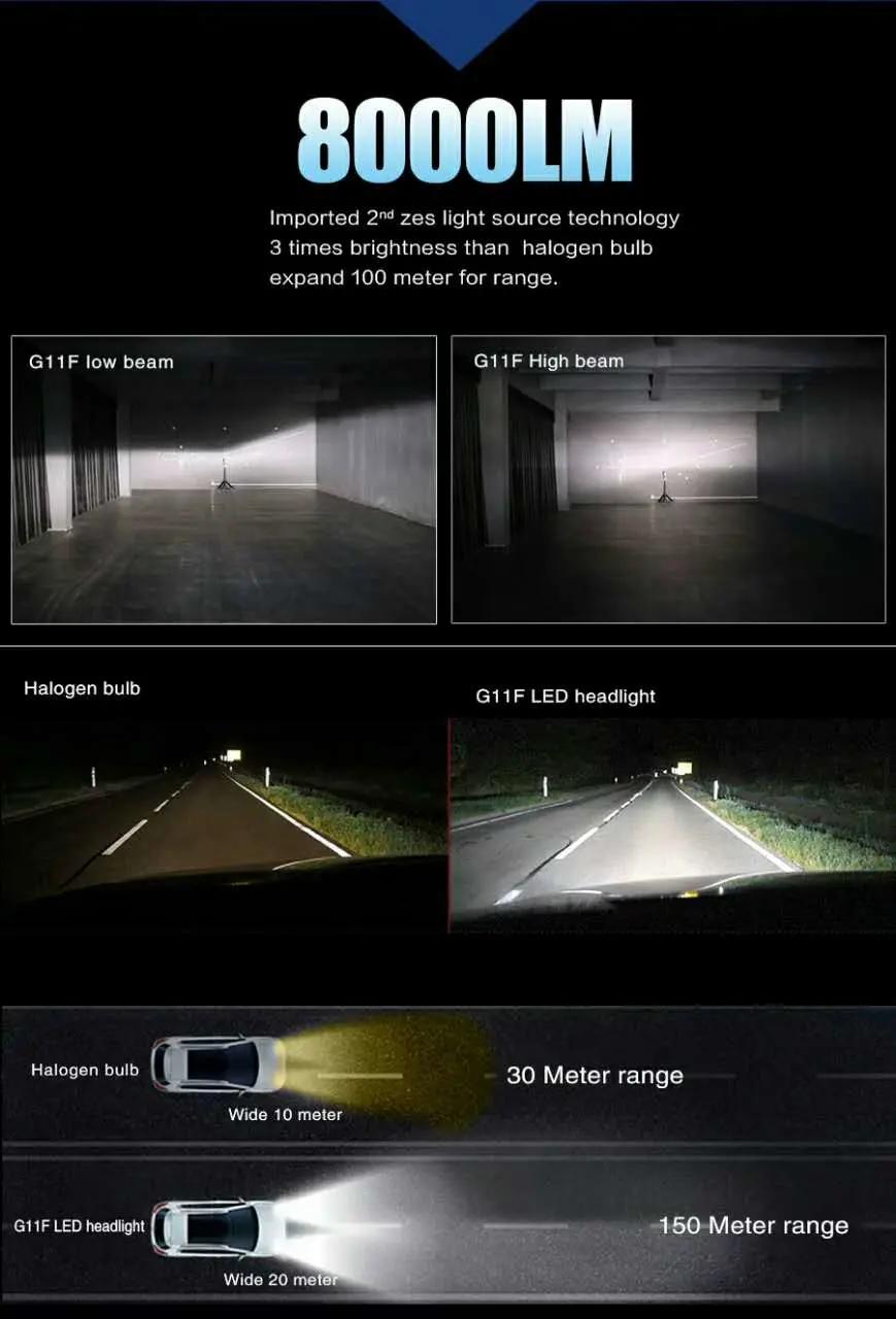 Best-Selling G11f P13W 30W IP65 8000lm DC9V-32V 6500K LED Headlight Conversion Kit