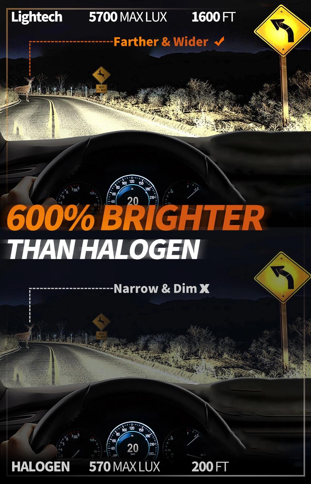 A6 55W 4800lumen LED Headlight Bulb H4 H7 H11 9005 9006 H1 H3 880 881 Faros