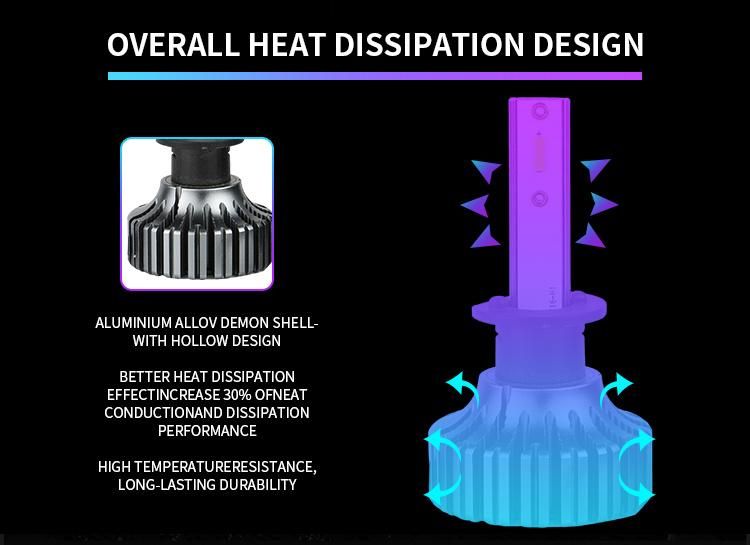 Weiyao V13 LED Bulb Headlighs2 Csp 1919 LED Lights 72W 4500lumen H7 Car LED Headlight Bulb