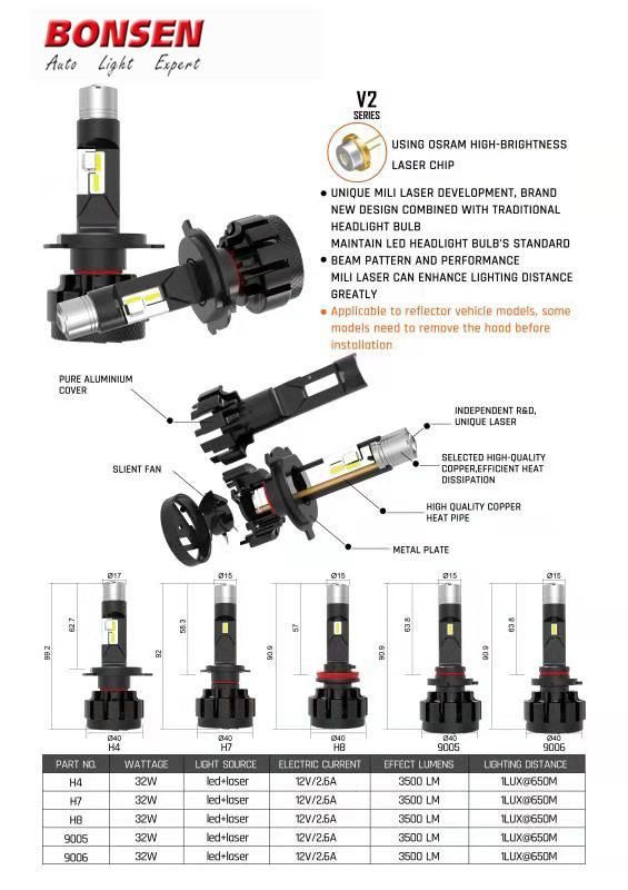10000lm Lux@630m Super Bright Luz Bombillo Luces Focos LED H7 H4, High Power 9005 9006 H11 H4 H7 Laser LED Headlight