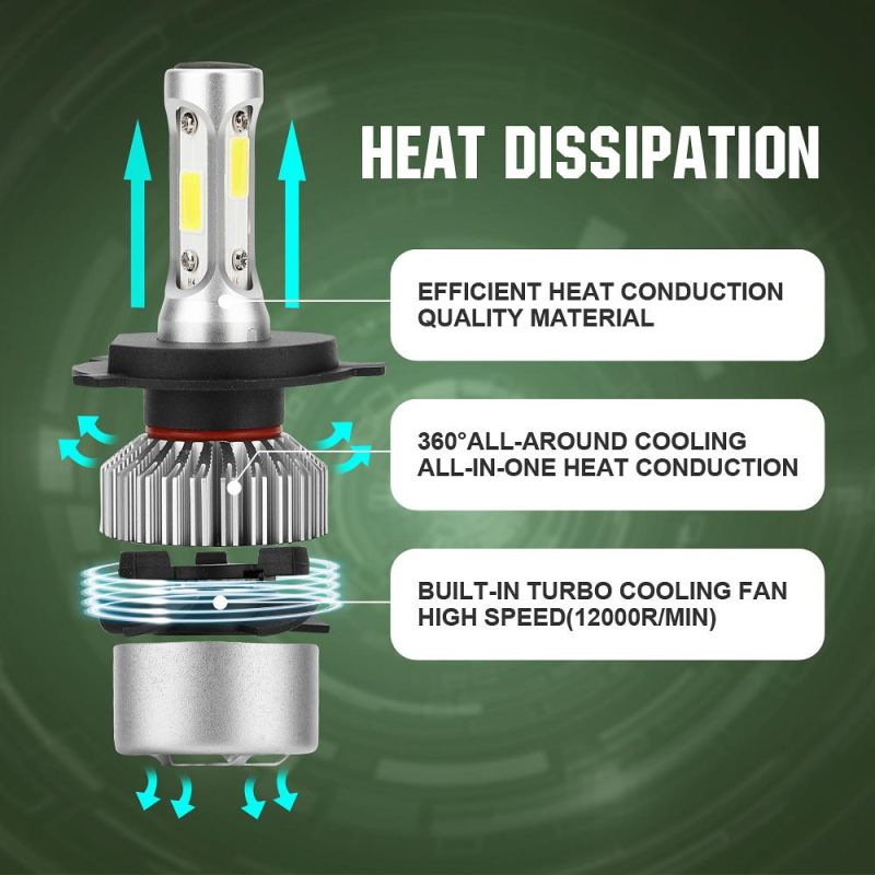 Auto Lamps LED Headlight COB 72W 8500 Lumens 6500K H7 H11 H4 LED Car Light S2 Car LED