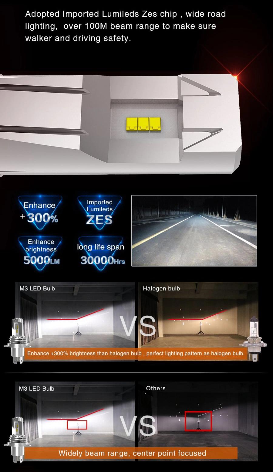 Mini Size H8 5000lm Auto Lights 55W Zes Chips Plug and Play White Car LED Headlight