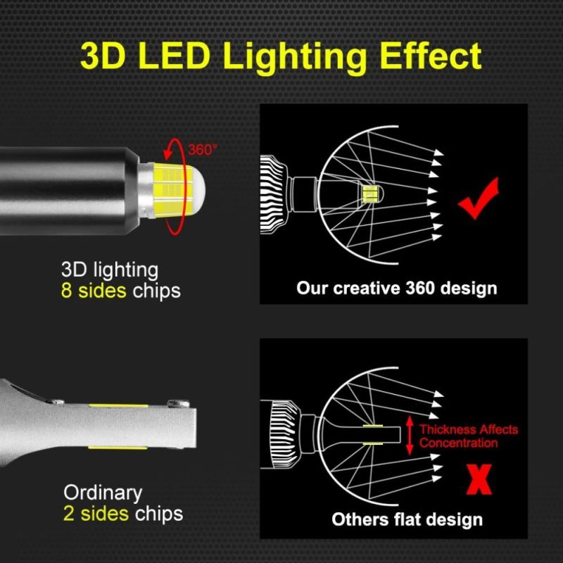 8 Sides 48csp 360° Light Auto Headlamp LED Canbus H8 H11 9005 Hb3 9006 Hb4 Car Light Bulb 20000lm 6000K 12V 24V Automobile Headlamp