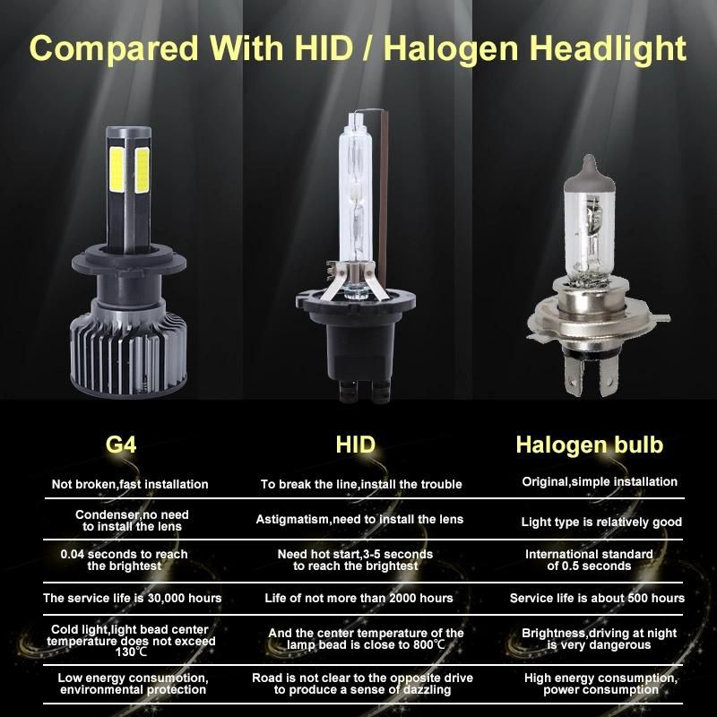 LED Car Headlight H7 H4 H11 LED Light Bulb 9005 9006 LED Auto Lamp