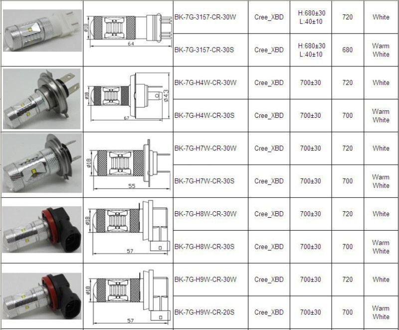High Power Auto LED Fog Lamp (30watts, 9005 9006)